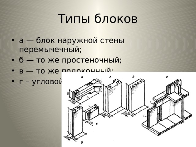 Типы блоков. Простеночный блок. Простеночные блоки наружных стен. Перемычечный блок. Блочный Тип.