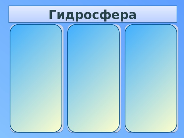 Гидросфера Воды Мирового океана Вода в атмосфере Воды суши Реки Моря Облака Озёра Дождь Болота Заливы Снег Ледники Град Подземные воды проливы туман Многолетняя мерзлота 