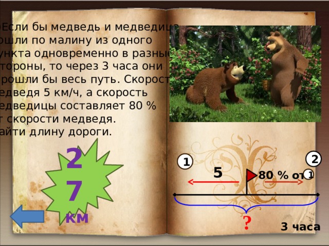 3)Если бы медведь и медведица пошли по малину из одного пункта одновременно в разные  стороны, то через 3 часа они  прошли бы весь путь. Скорость медведя 5 км/ч, а скорость медведицы составляет 80 % от скорости медведя. Найти длину дороги. 27  км 2 1 5 80 % от 1 ? 3 часа 