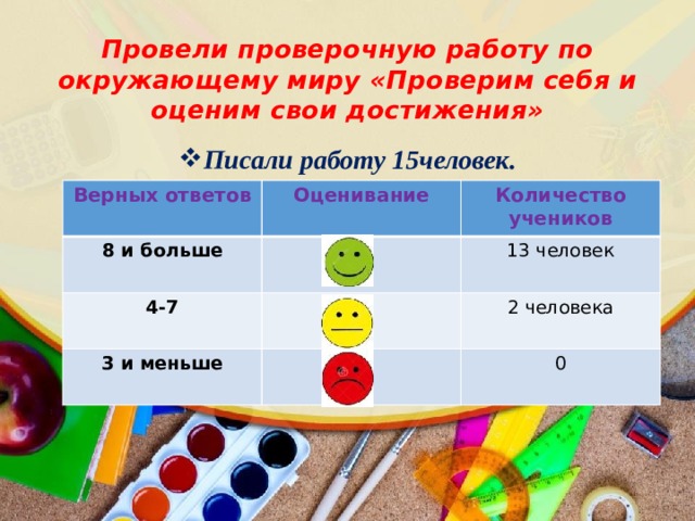 Оцени свои достижения окружающий мир. Оценивание окружающий мир. Проверим себя и оценим свои достижения окружающий мир. Оценки по окружающему миру. Критерии оценивания по окружающему.