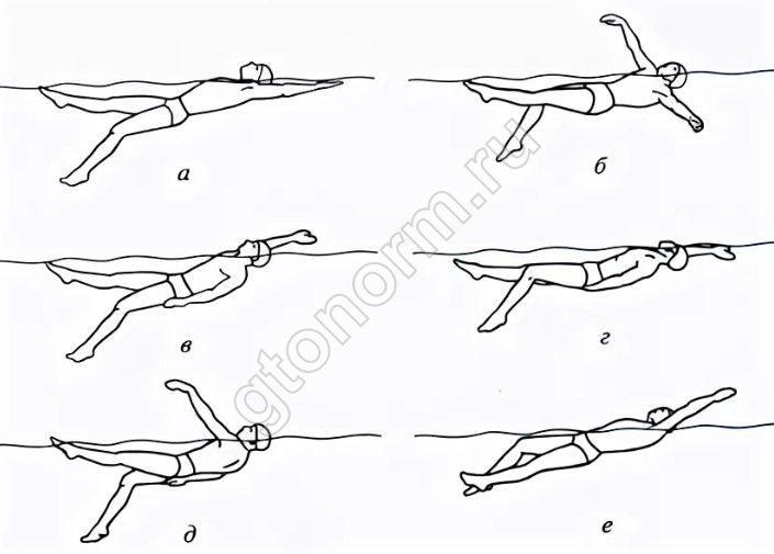 Методика плавания кролем