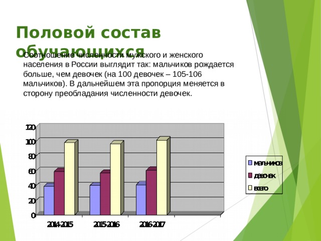 Половой состав обучающихся Соотношение численности мужского и женского населения в России выглядит так: мальчиков рождается больше, чем девочек (на 100 девочек – 105-106 мальчиков). В дальнейшем эта пропорция меняется в сторону преобладания численности девочек. 