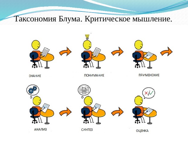 Таксономия Блума. Критическое мышление. 