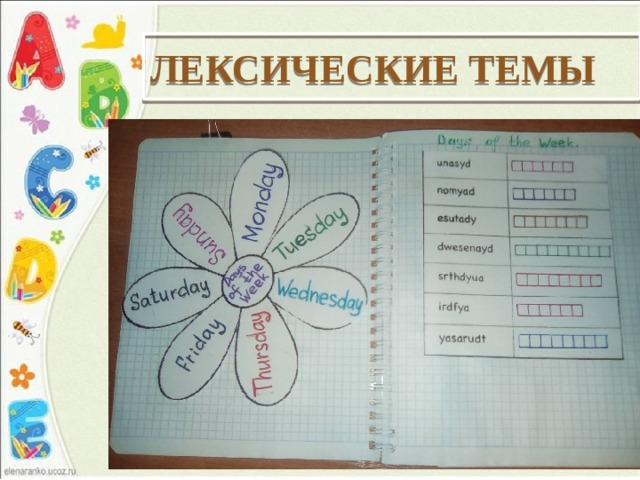 Лексические темы 