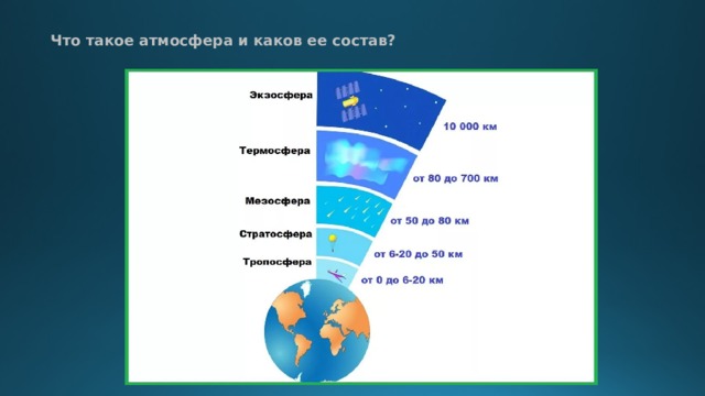  Что такое атмосфера и каков ее состав? 