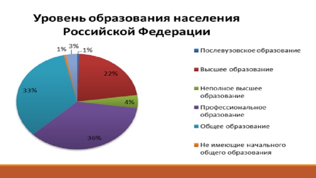 План роль образования в современном мире