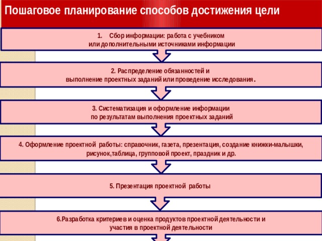 Планирование разработка схем проведения фторидпрофилактики