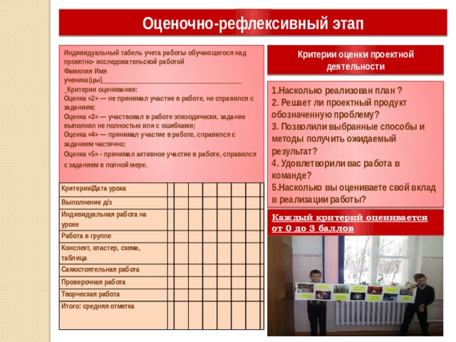 Для оценки выполнения плана по ассортименту используется