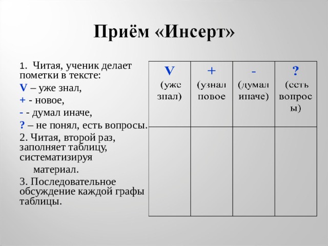 1 . Читая, ученик делает пометки в тексте: V – уже знал, + - новое, - - думал иначе, ? – не понял, есть вопросы. 2. Читая, второй раз, заполняет таблицу, систематизируя  материал. 3. Последовательное обсуждение каждой графы таблицы. 