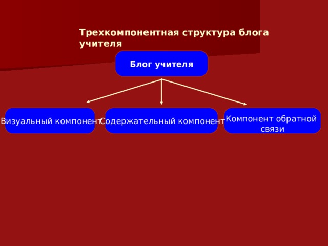 Инструменты педагогической деятельности