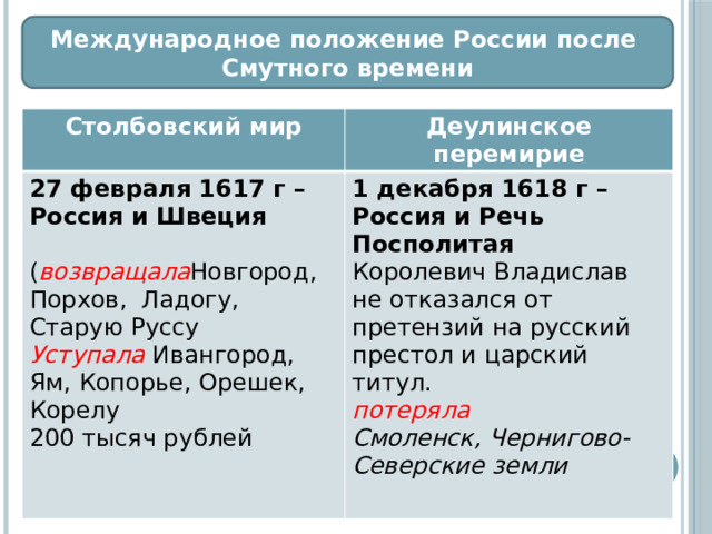 Столбовский мир со. Столбовский и Деулинское перемирие. Столбовский мир и Деулинское перемирие. 1617 Деулинское перемирие. Таблица Столбовский мир Деулинское перемирие.