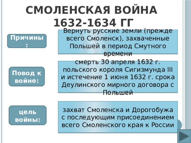 Смоленская война схема