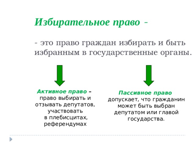 Активное и пассивное избирательное право