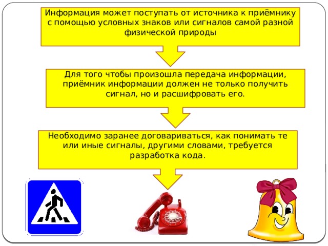 Сигналы и знаки при кодировании информации