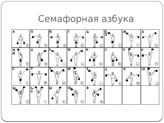 Семафорная азбука в картинках по буквам