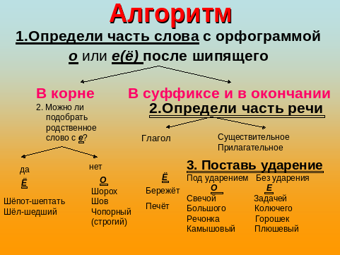 Задание по теме буквы о и е после шипящих и ц в суффиксах прилагательных