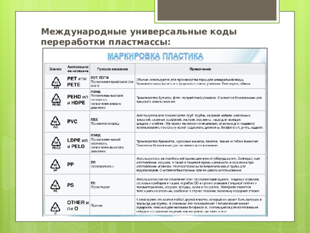 Международные универсальные коды переработки пластмассы: 