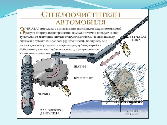 Устройство передаточного механизма 3 класс презентация