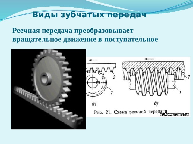 Схема реечной передачи