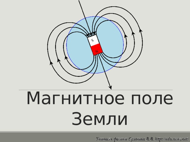 Градиент магнитного поля. Градиентное магнитное поле. Магнитное поле земли анимация. Макет магнитного поля земли своими руками.