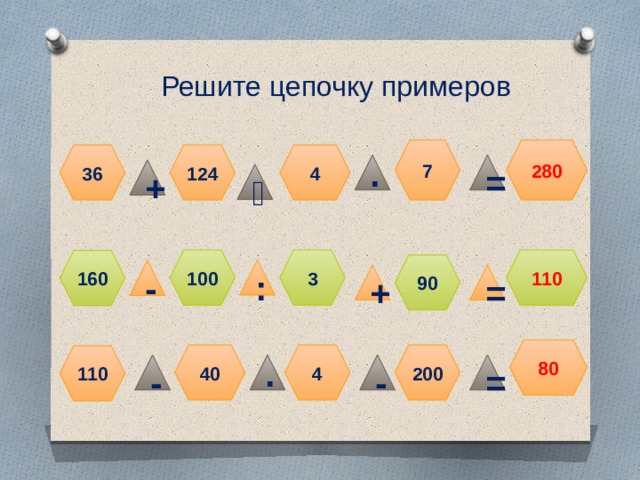 Решите цепочку примеров 7 280 124 36 4 ∙ = + ˸ 100 3 110 160 90 : - = + 80 40 4 200 110 - ∙ - = 