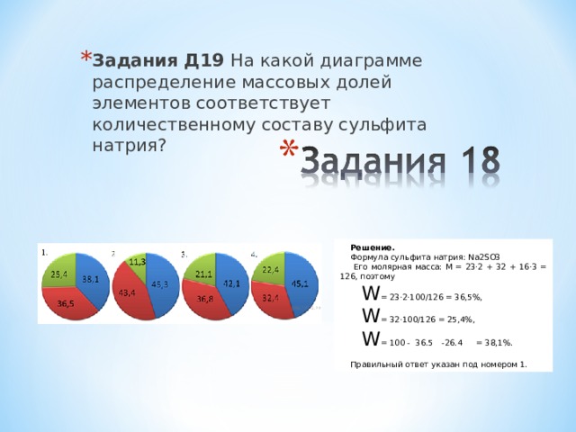 На какой диаграмме распределение массовых долей элементов соответствует составу нитрата аммония