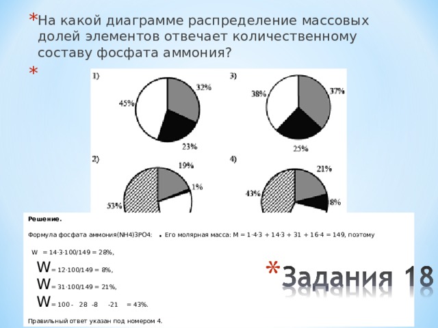 На какой диаграмме распределение массовых долей элементов соответствует составу нитрата аммония