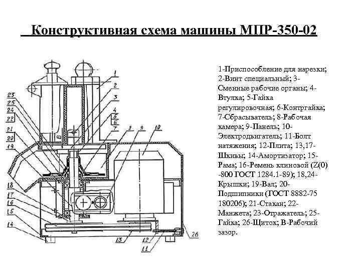 Мро 2м схема