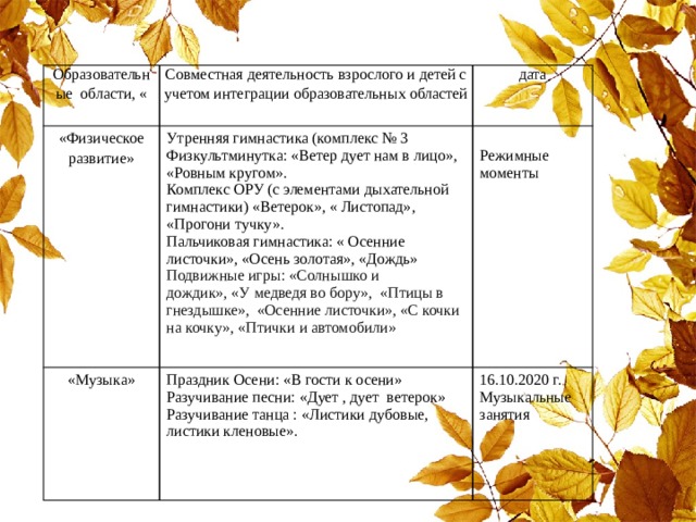 Образовательные  области, « Совместная деятельность взрослого и детей с учетом интеграции образовательных областей «Физическое развитие» дата Утренняя гимнастика (комплекс № 3 «Музыка» Физкультминутка: «Ветер дует нам в лицо», «Ровным кругом».  Комплекс ОРУ (с элементами дыхательной гимнастики) «Ветерок», « Листопад», «Прогони тучку».  Пальчиковая гимнастика: « Осенние листочки», «Осень золотая», «Дождь»  Подвижные игры: «Солнышко и дождик», «У медведя во бору», «Птицы в гнездышке», «Осенние листочки», «С кочки на кочку», «Птички и автомобили» Праздник Осени: «В гости к осени»  Разучивание песни: «Дует , дует ветерок»  Разучивание танца : «Листики дубовые, листики кленовые». Режимные моменты 16.10.2020 г. Музыкальные занятия 