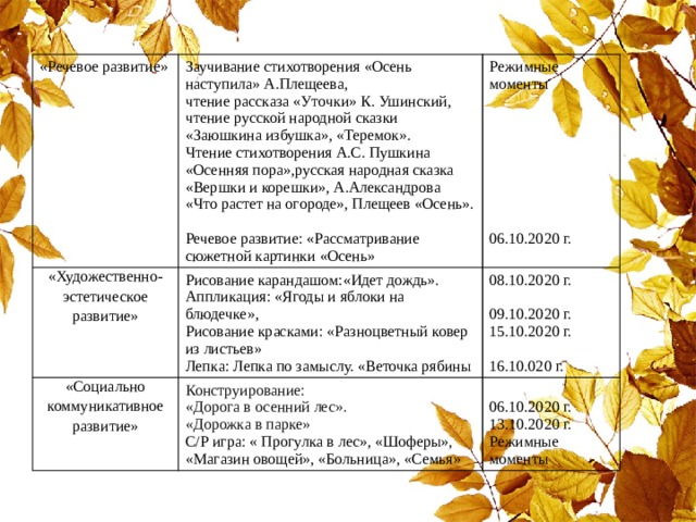 «Речевое развитие» «Художественно- эстетическое развитие» Заучивание стихотворения «Осень наступила» А.Плещеева, чтение рассказа «Уточки» К. Ушинский, чтение русской народной сказки «Заюшкина избушка», «Теремок». Режимные моменты Рисование карандашом:«Идет дождь».  Аппликация: «Ягоды и яблоки на блюдечке», «Социально коммуникативное развитие» 08.10.2020 г. Чтение стихотворения А.С. Пушкина «Осенняя пора»,русская народная сказка «Вершки и корешки», А.Александрова «Что растет на огороде», Плещеев «Осень».  Речевое развитие: «Рассматривание сюжетной картинки «Осень» Рисование красками: «Разноцветный ковер из листьев» Конструирование:  «Дорога в осенний лес».  «Дорожка в парке»  С/Р игра: « Прогулка в лес», «Шоферы», «Магазин овощей», «Больница», «Семья» Лепка: Лепка по замыслу. «Веточка рябины 09.10.2020 г. 06.10.2020 г. 15.10.2020 г. 13.10.2020 г. Режимные моменты 16.10.020 г. 06.10.2020 г. 