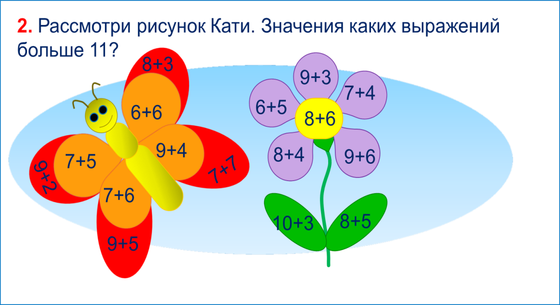 Урок математики 1 класс 2 3. Урок математики 1 класс. Начальная школа тема сложение и вычитание. Урок математики для первого класса. Математика 1 класс сложение.