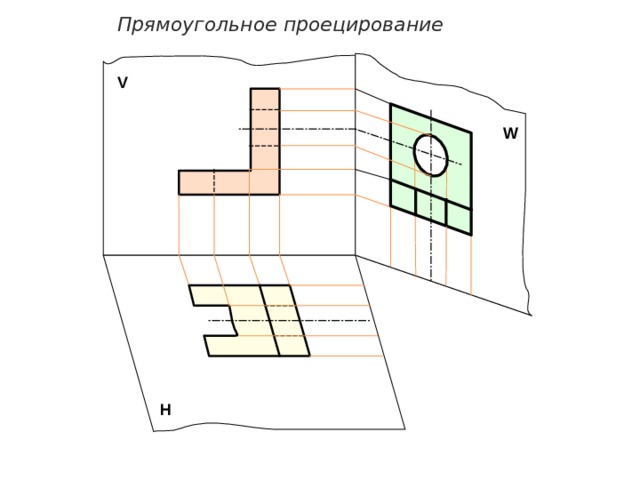 Как показать проекцию на рисунке