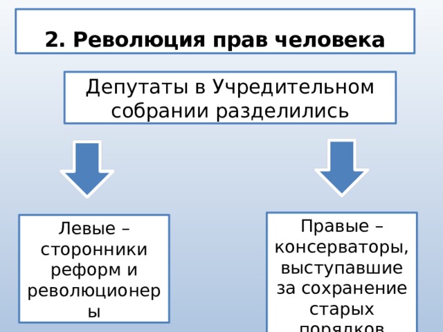 Заполните схему депутаты учредительного собрания правые и левые