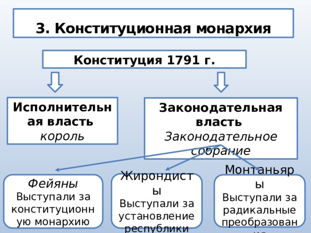 Монтаньяры