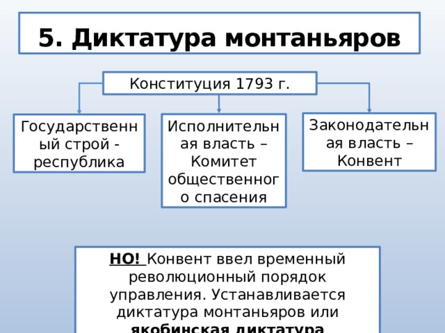 Диктатура монтаньяров план