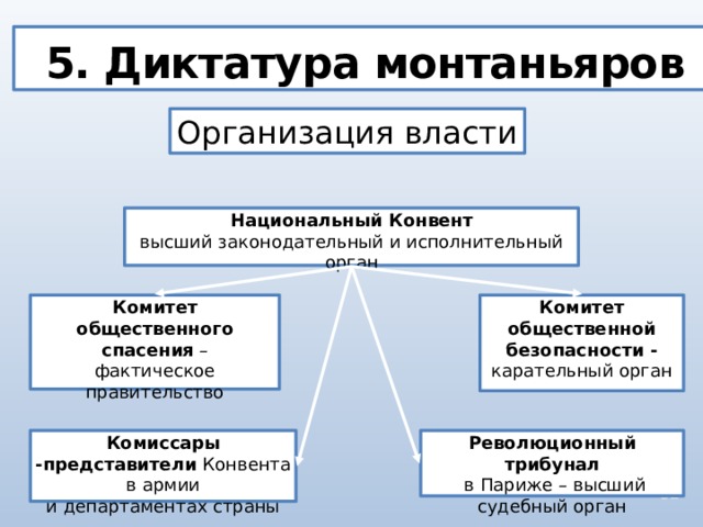 Монтаньяры. Диктатура монтаньяров. Диктатура монтаньяров во Франции. Монтаньяры во французской революции. Дмктатура маньтаньяра.