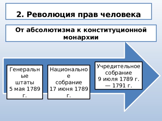 Революции 18