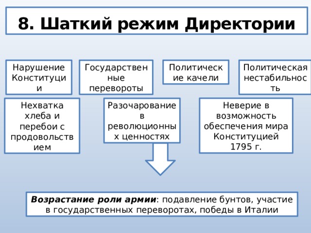 Директория это