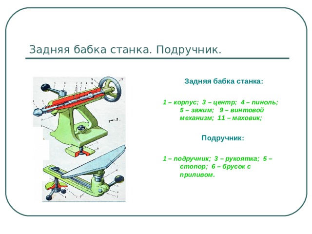 Задняя бабка станка. Подручник. Задняя бабка станка:  1 – корпус; 3 – центр; 4 – пиноль; 5 – зажим; 9 – винтовой механизм; 11 – маховик;  Подручник:  1 – подручник; 3 – рукоятка; 5 – стопор; 6 – брусок с приливом.  