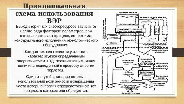 Утилизация вторичных энергоресурсов презентация