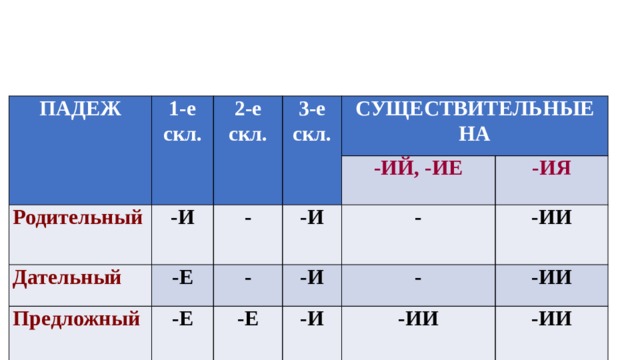 На ий и ие имеют. Скл сущ. 1-Е скл. 1 Скл родительный падеж. 3 Скл существительных.