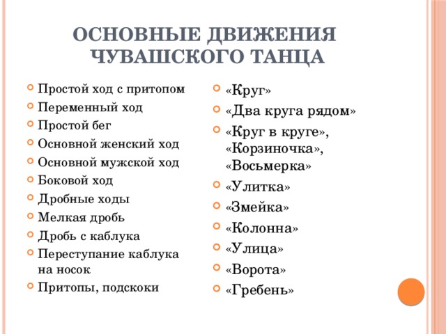 Основные движения  чувашского танца Простой ход с притопом Переменный ход Простой бег Основной женский ход Основной мужской ход Боковой ход Дробные ходы Мелкая дробь Дробь с каблука Переступание каблука на носок Притопы, подскоки «Круг» «Два круга рядом» «Круг в круге», «Корзиночка», «Восьмерка» «Улитка» «Змейка» «Колонна» «Улица» «Ворота» «Гребень» 