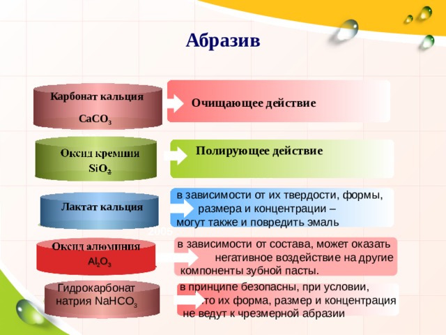 Исследование защитных свойств зубных паст проект