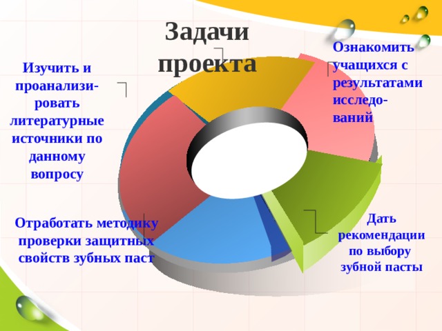 Проект исследование зубных паст