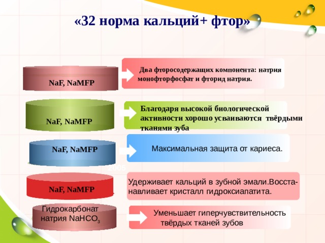 Влияние фторид иона на эмаль зубов проект 9 класс