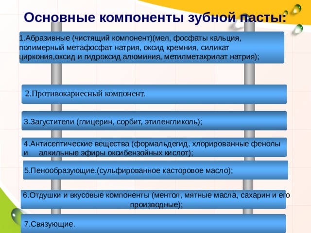 Презентация исследование зубных паст