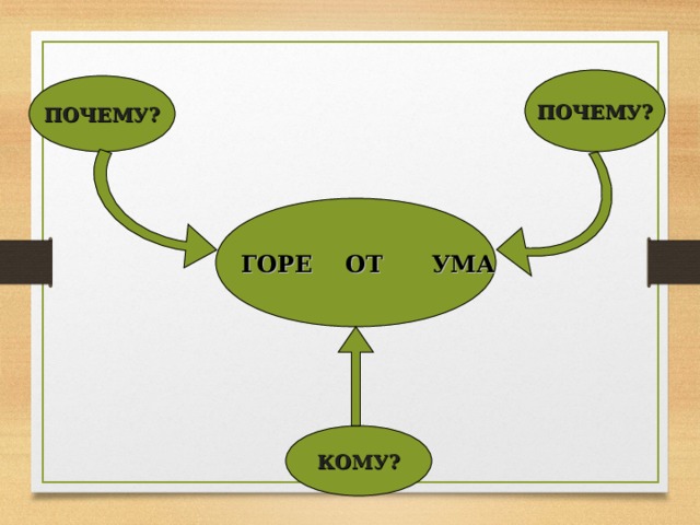  ПОЧЕМУ?  ПОЧЕМУ?  ГОРЕ ОТ УМА  КОМУ? 