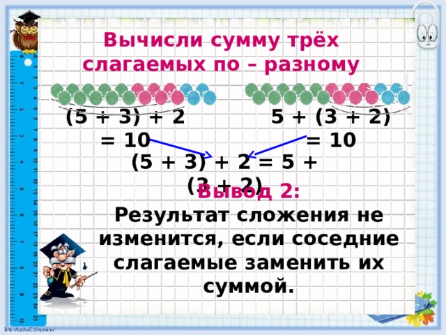 Вычисли сумму трёх слагаемых по – разному (5 + 3) + 2 = 10 5 + (3 + 2) = 10 (5 + 3) + 2 = 5 + (3 + 2) Вывод 2: Результат сложения не изменится, если соседние слагаемые заменить их суммой. 