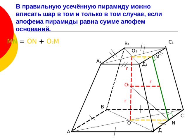 В правильную усечённую пирамиду можно вписать шар в том и только в том случае, если апофема пирамиды равна сумме апофем оснований. MN = ON + O 2 M С 1 В 1 О 2 М А 1 Д 1 r r О 1 r В С О N Д  А 