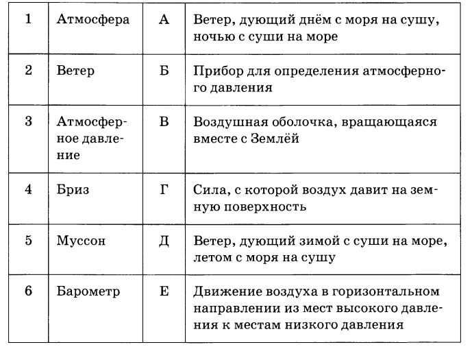 Тест по географии 6 класс атмосфера